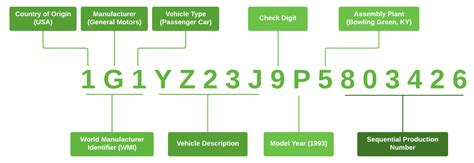 Image result for GM VIN Code Decoder