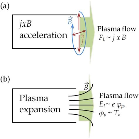 Image result for Science Principles Acceleration