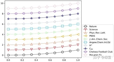 Matplotbib Graph Types 的图像结果