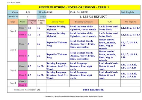 Image result for SCERT Lesson Plans