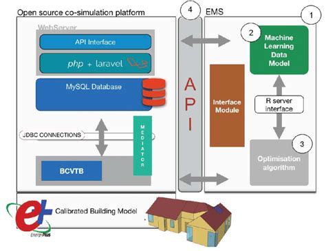 Image result for Software Engineering Process Infrastructure Diagram
