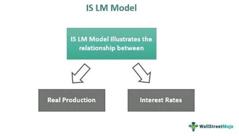 Image result for Lm Model Summary Example