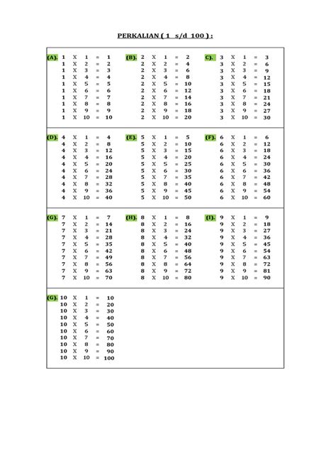 Image result for Query SQL Perkalian
