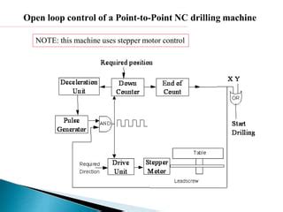 Image result for Part Programming Tutorial PDF