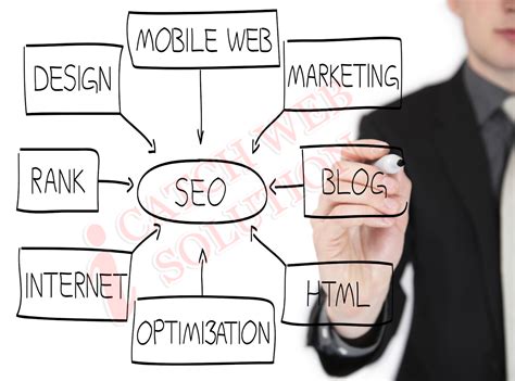 Web Engine Optimization 的图像结果