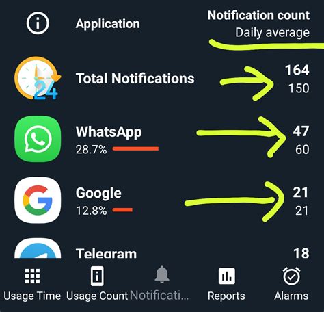 Image result for Count Stack List Notifications