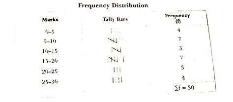 The following are the marks obtained by 30 students of Class XI in ...