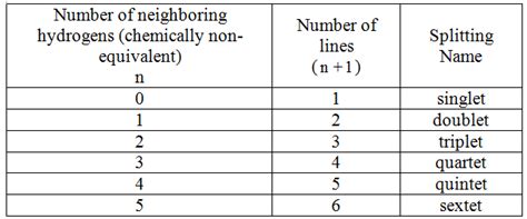 How many unique 1H NMR signals exist in the spectrum of the following ...