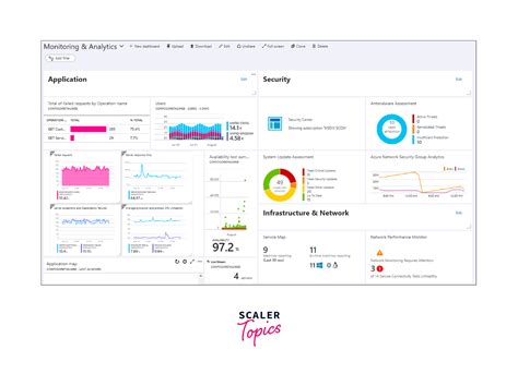 Azure Monitor 的图像结果