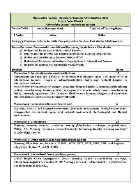 IB 2nd module notes - Nothing to say - Name of the Program: Bachelor of ...