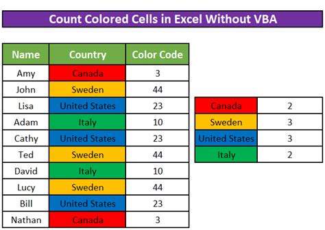 Image result for Macro for Color Coding in Excel