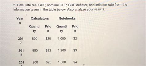 Calculating Real GDP Using GDP Deflator 的图像结果