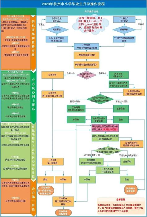 杭州各城区发布2019年公办小学户籍生入学预警-浙江新闻-浙江在线