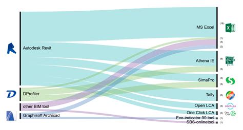 Image result for DataTable openLCA