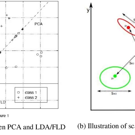 Image result for Fisherface Algorithm Python