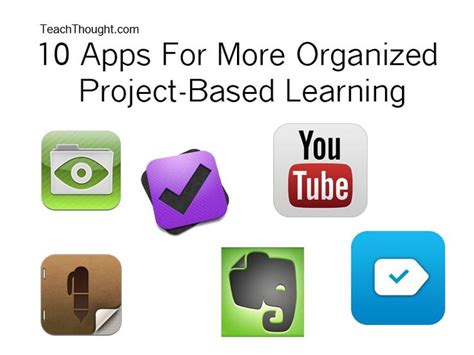 Image result for Project-Based Learning Video Examples in Urdu