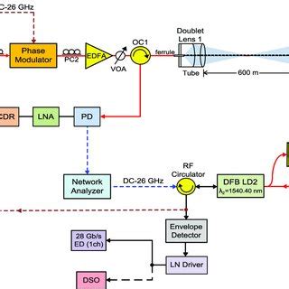 Downstream Sensor Wave 的图像结果