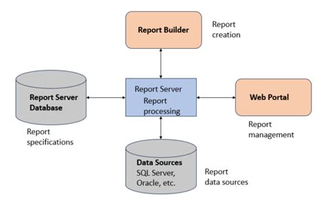 Image result for SQL Server Reporting Tool