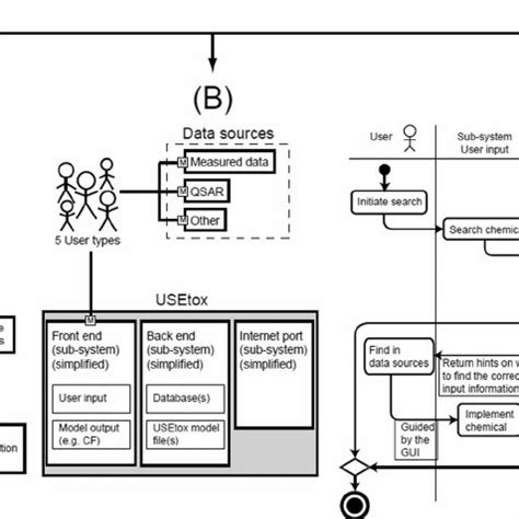Function Tree Diagram 的图像结果