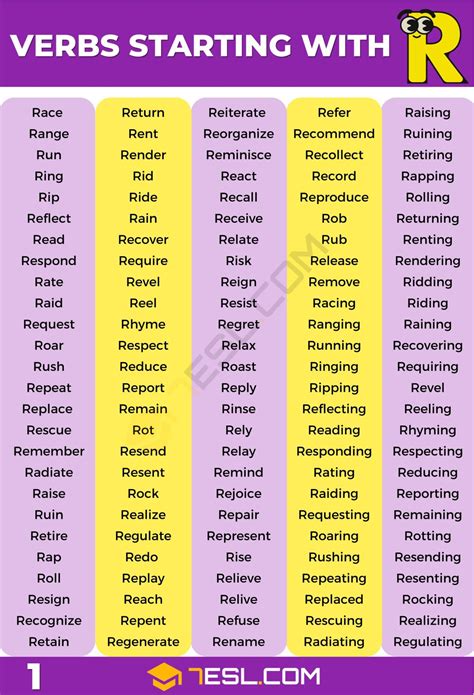 100+ English Verbs that Start with R: Common, Academic, & Phrasal Verbs ...