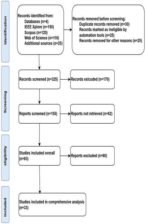Recent Advancements in Millimeter-Wave Antennas and Arrays: From ...