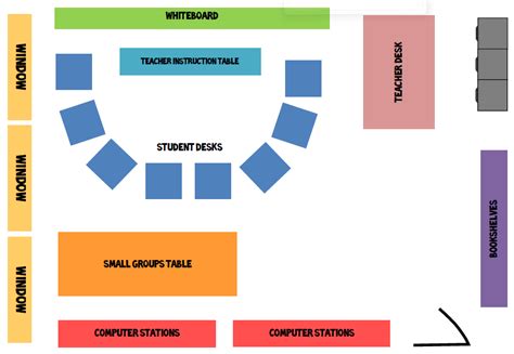 Image result for Grade 12 Classroom Layout