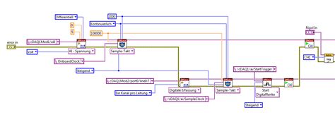 Image result for Sample Clock LabVIEW cDAQ