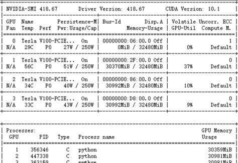 Image result for Pytorch Device