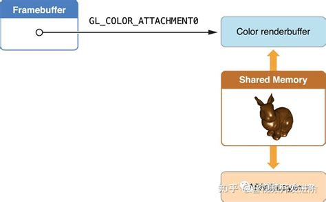 EGL API 的图像结果