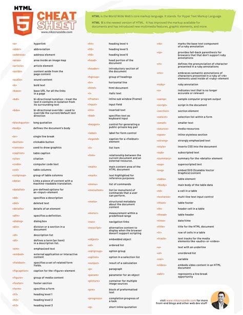 Image result for HTML5 Cheat Sheet