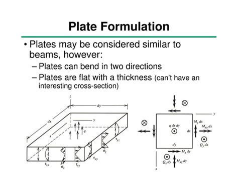 Image result for Shell Elements PPT