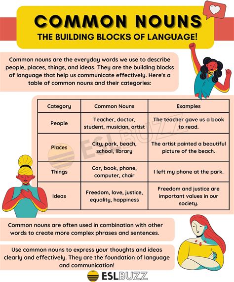 Master Common Nouns for Stronger Writing - ESLBUZZ