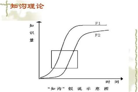 知沟理论 的图像结果
