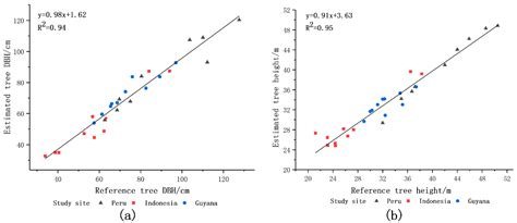 AdQSM: A New Method for Estimating Above-Ground Biomass from TLS Point ...