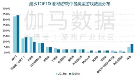 2019中国手游市场数据复盘：流水TOP10中新上榜5款、《明日方舟》成绩亮眼 - 快出海