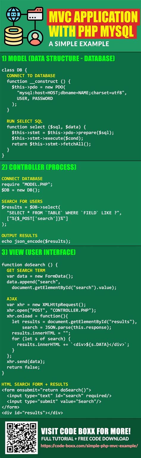 Image result for PHP MVC Example