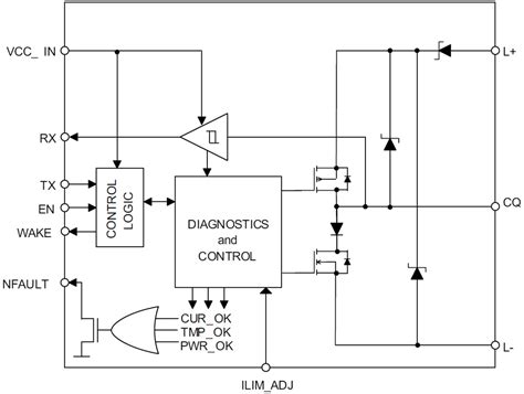 TIOL111 IO-Link Device Transceivers - TI | Mouser
