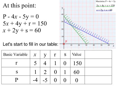 Image result for Simplex Algorithm Explained
