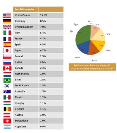 Image result for Opera Vision