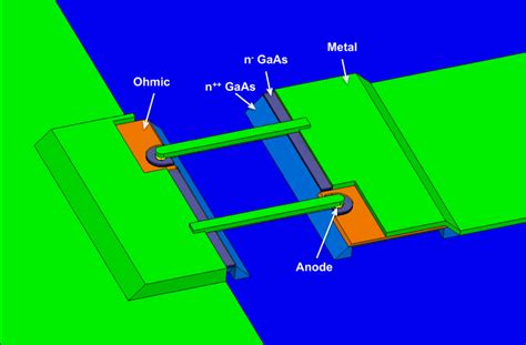 Diode Structure 的图像结果