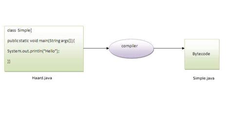 How to Write Java Program in Scilab Hello 的图像结果