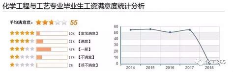 2016中国各行业薪酬指南发布，你“薪”情还好吗？ - 知乎