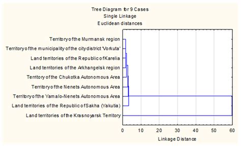 Management of Externalities in the Context of Sustainable Development ...