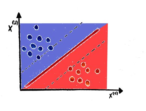 Image result for SVM Image Classification Python