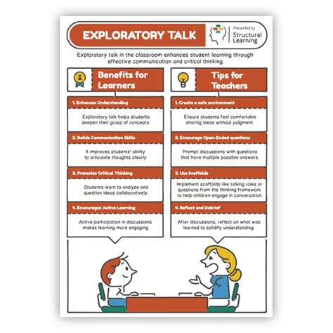 Exploratory Talk 的图像结果