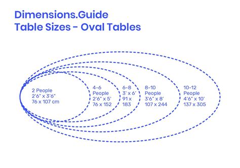 Oval Tables Size Diagram for Dining Room Layouts
