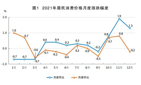 2018年包头市GDP同比增长6.8% 增速高于全国及全区平均水平-经济-内蒙古新闻网