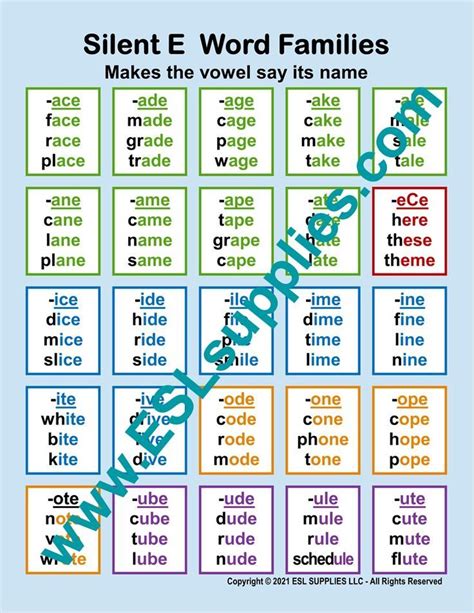 Silent E Word Families | Word families, E words, Word list