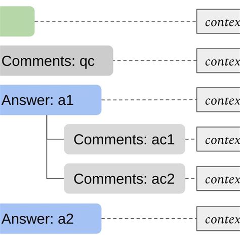 Image result for Thread Overlap