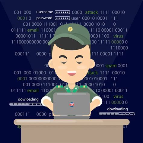 Programming Programs 的图像结果